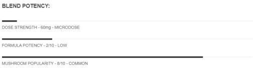 Dose MICRO Microdose Psilocybin Capsules - Image 5